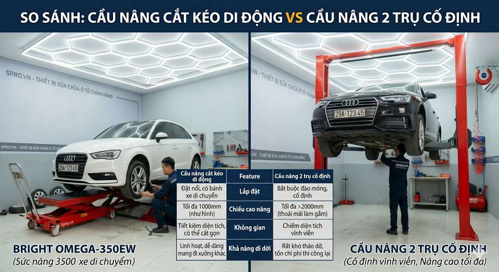 Tư Vấn Thiết Kế Gara Ô Tô Diện Tích Nhỏ (Dưới 50m2) Tối Ưu Nhất 2 Cầu nâng cắt kéo di động là sự lựa chọn tối ưu của các gara hiện đại