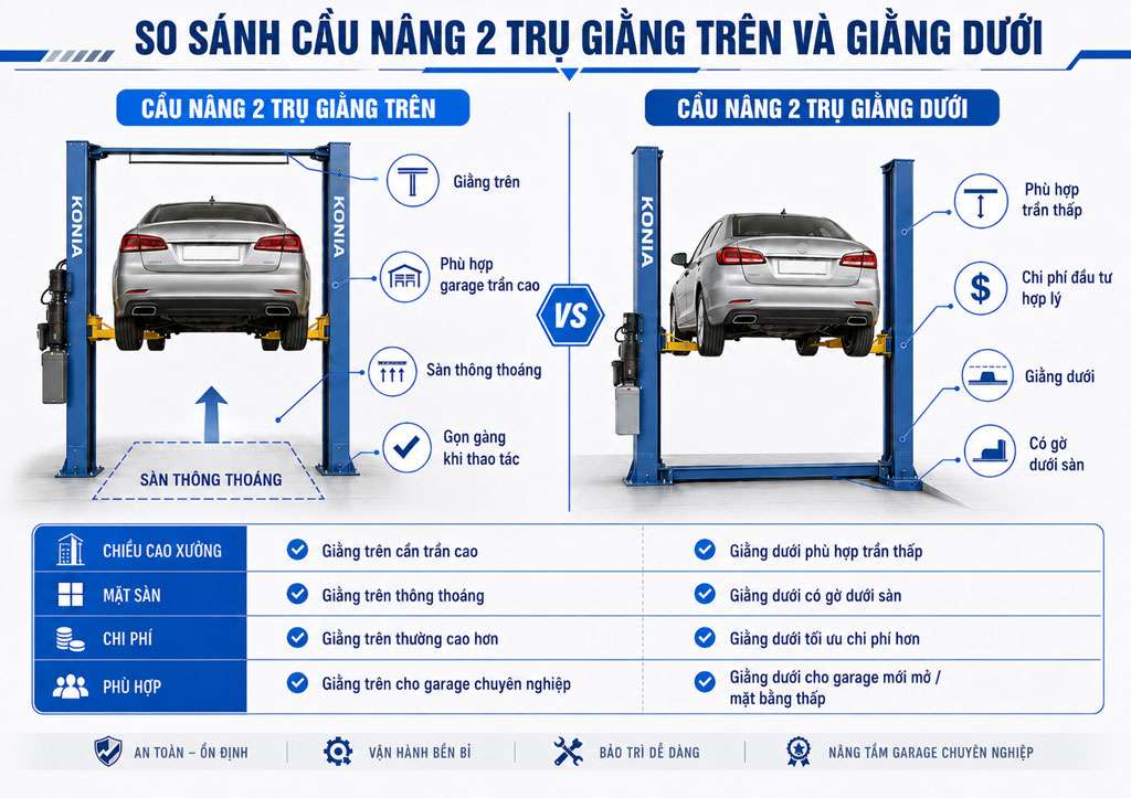 So sánh mẫu cầu nâng 2 trụ giằng trên và giằng dưới So sánh mẫu cầu nâng 2 trụ giằng trên và giằng dưới