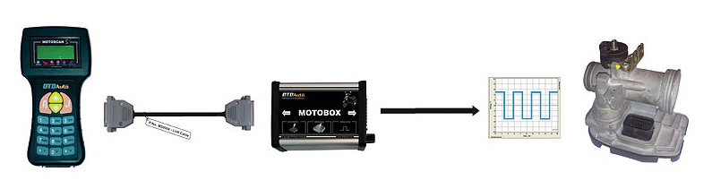 MOTOBOX - Phụ kiện MOTOSCAN để sửa chữa và hiệu chỉnh các ECU xe máy